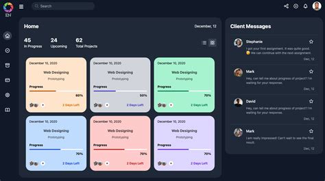 Best Practices for Next.js Admin Dashboard Template