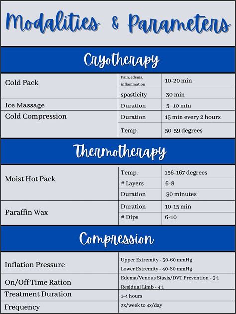 Best Practices for Refrigerant PT Charts