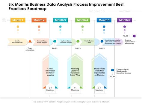 Best practices for creating effective roadmaps