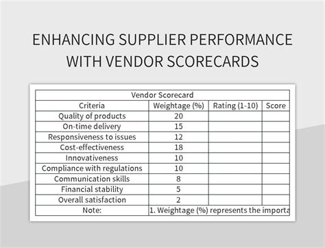 Best Practices Vendor Scorecard Template Excel