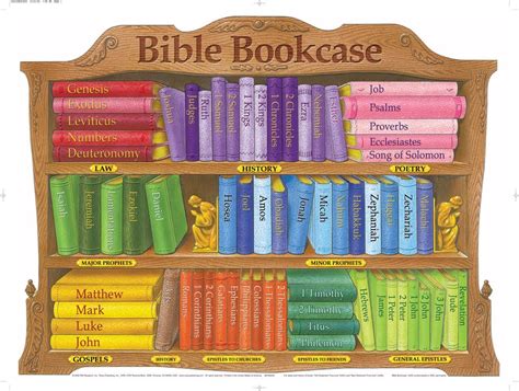 Bible bookcase design