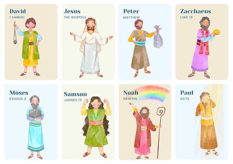 Description of Bible Character Image