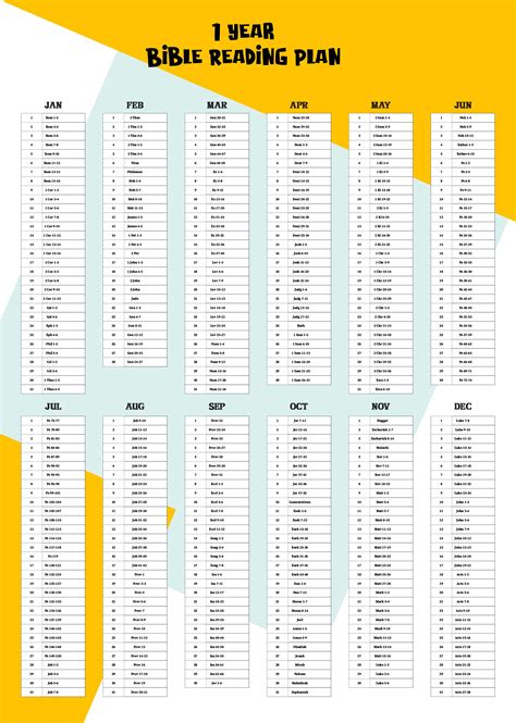 Bible Reading Plans