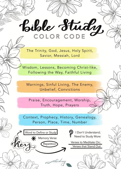 Bible Study Guides