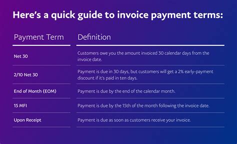 Bill Payment Terms