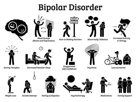 Bipolar Disorder Overview