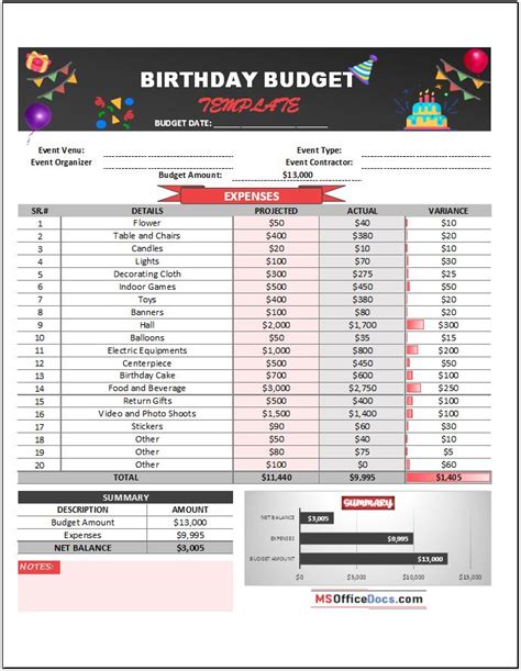 Birthday Budget Template