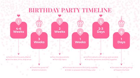 Birthday Timeline Template