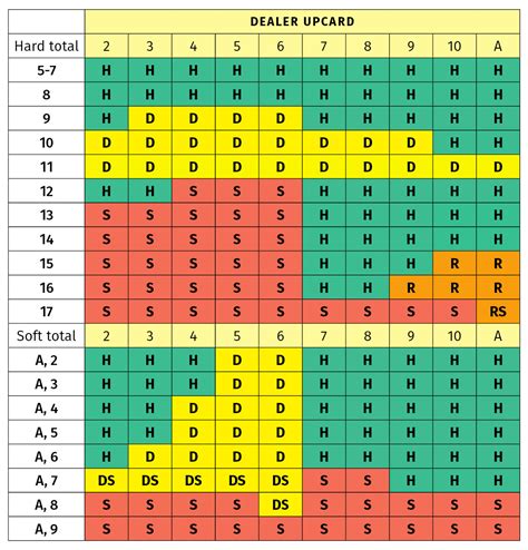 Blackjack Odds