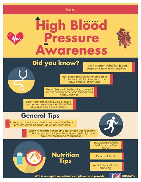 Blood pressure awareness