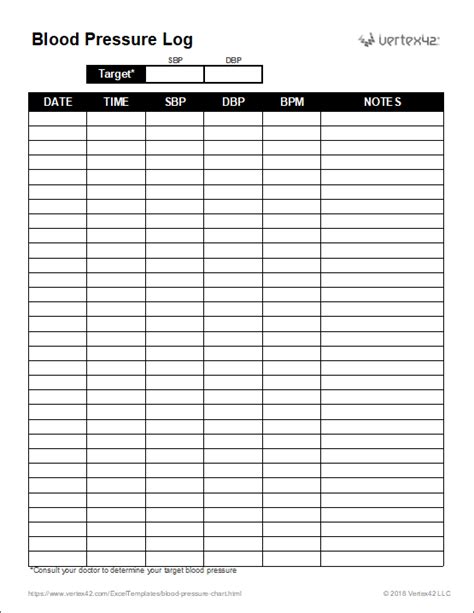 blood pressure log