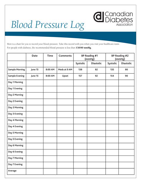 Effective Blood Pressure Tracking