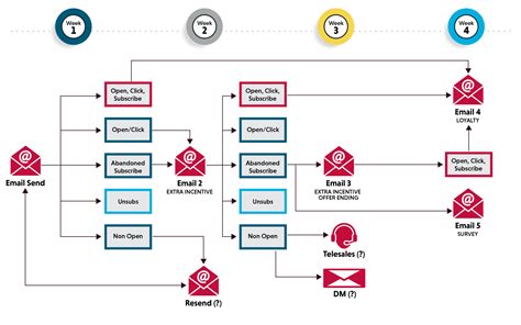 BMC Mail Services Automation