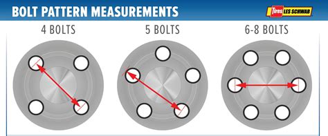 Bolt Pattern Measurement