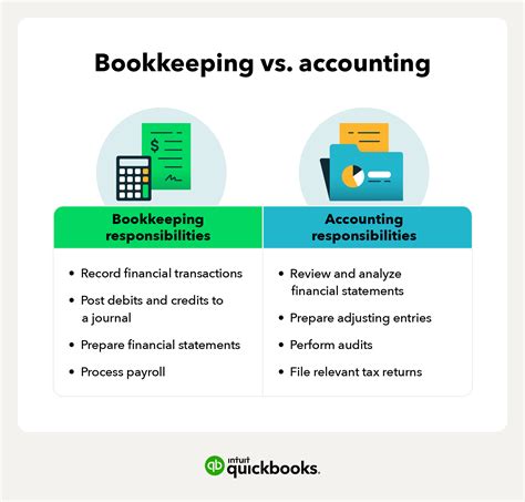 Bookkeeping Accounting