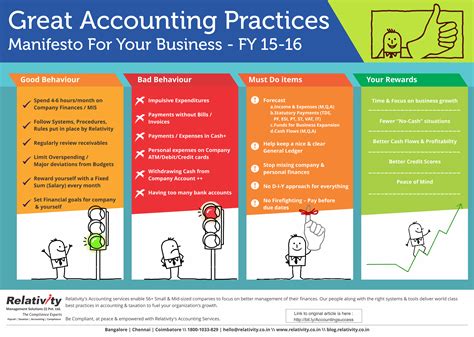 Bookkeeping Best Practices