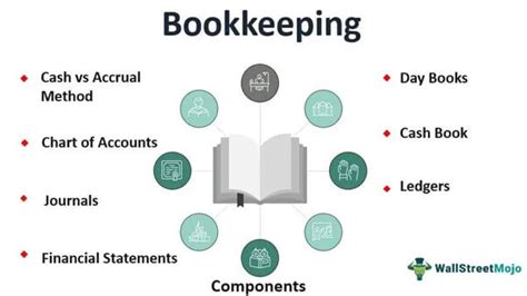 Bookkeeping Resources