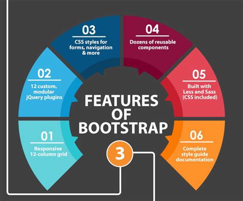 Features of Bootstrap Templates