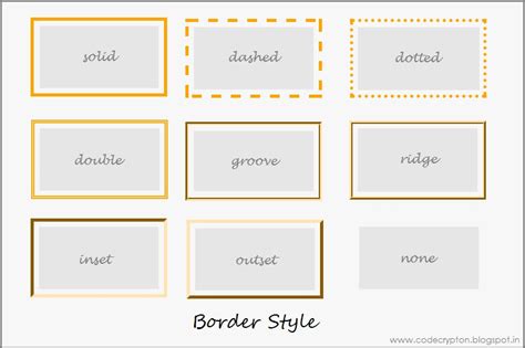 How to use free border templates