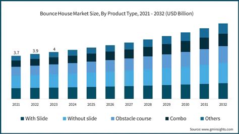 Bounce House Market Analysis