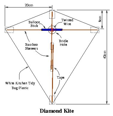 Box kite template