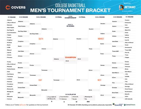 Description of Bracket Prediction