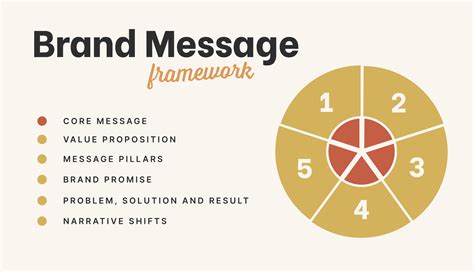 Brand Messaging Template