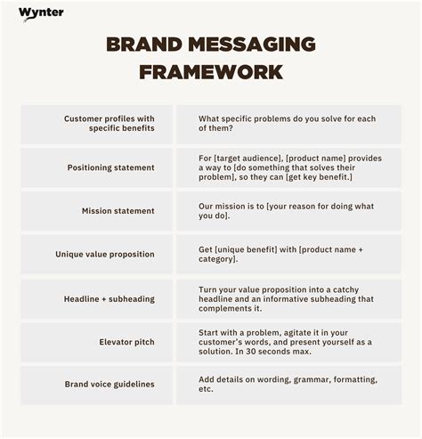 Brand Messaging Template