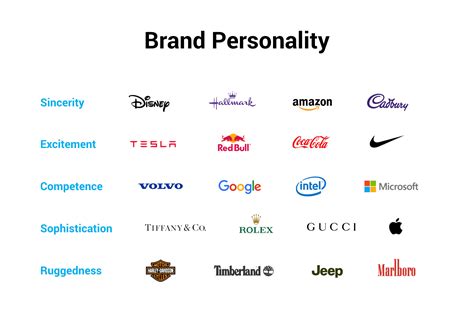 Brand Personality Example