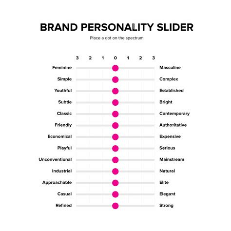 Brand Personality Template