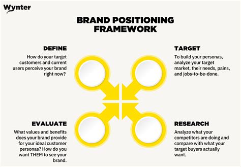 Brand Positioning Template