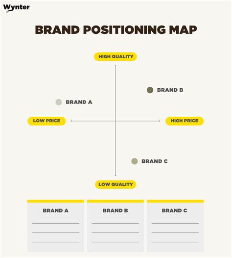 Brand Positioning Example