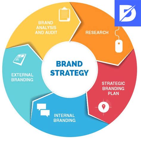 Brand Strategy Template