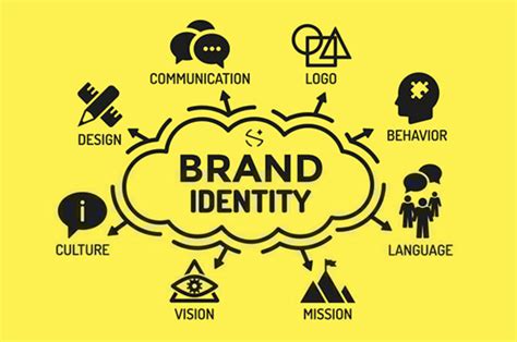 Branding and identity in digital marketing