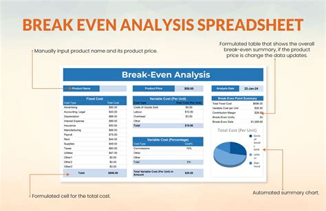 Break-Even Analysis Template Structure