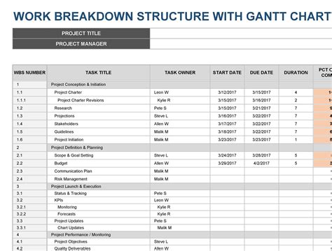 Breakdown of the Schedule