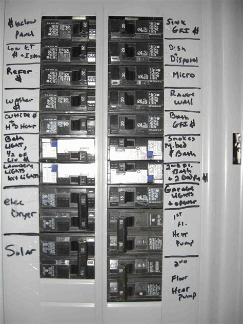 Breaker Box Labels Examples