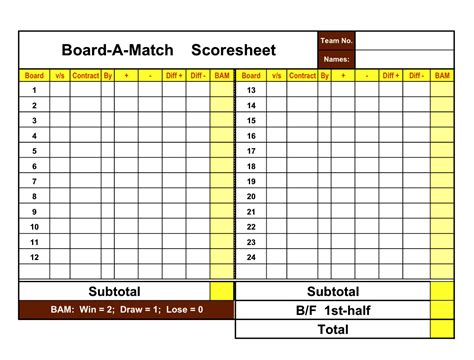 Bridge Score Sheet App