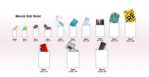 Bubble Mailer Size Chart