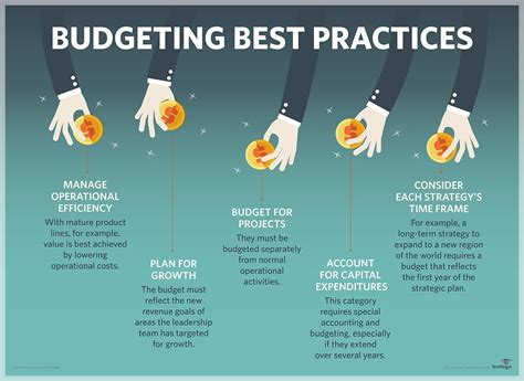 Best Practices for Budgeting