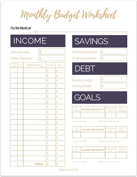 Budget Visualization in Excel