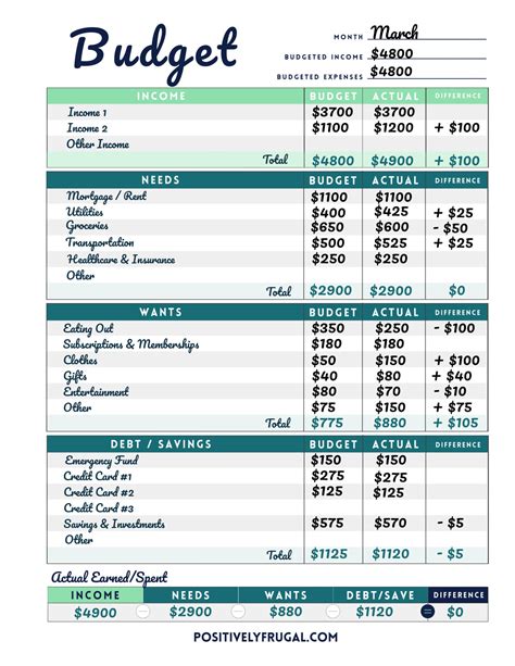 Budget Template Example