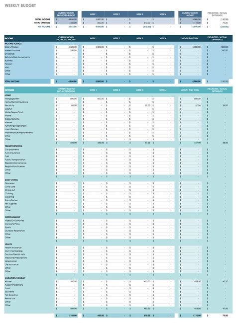 Budget Templates Examples