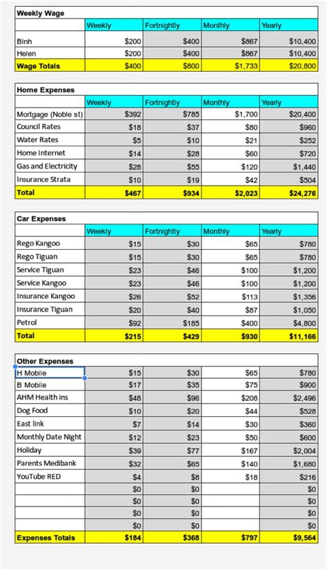 Budget templates for investors