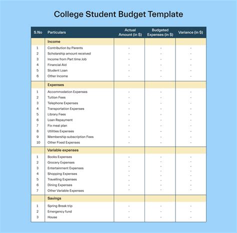 Budget templates for students