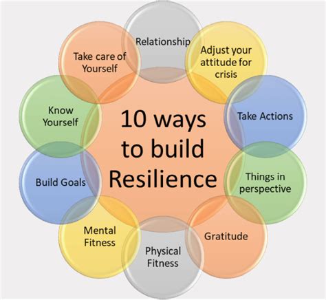 Building Resilience and Overcoming Obstacles