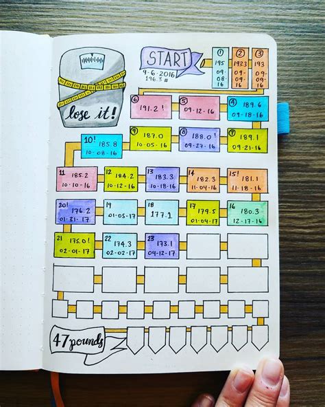 Bullet Journal Weight Loss Ideas