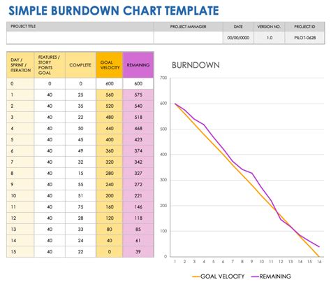 Burn-Down Chart Template