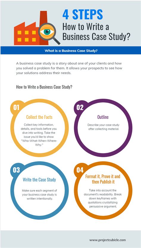 Description of Business Case Studies