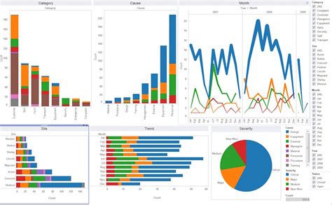 Business Intelligence Charts